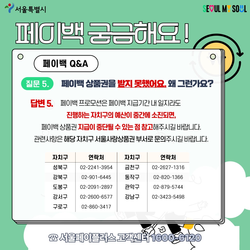 도봉사랑상품권 페이백QA